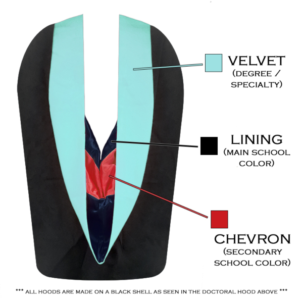 Masters Gown, Regular Cap, Tassel and Hood