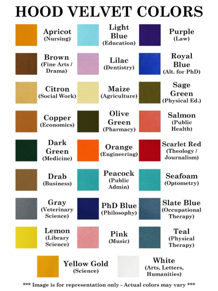 Custom Doctoral Gown, Velvet Tam, Metallic Tassel and Hood